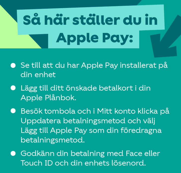 Hur du använder Apple Pay